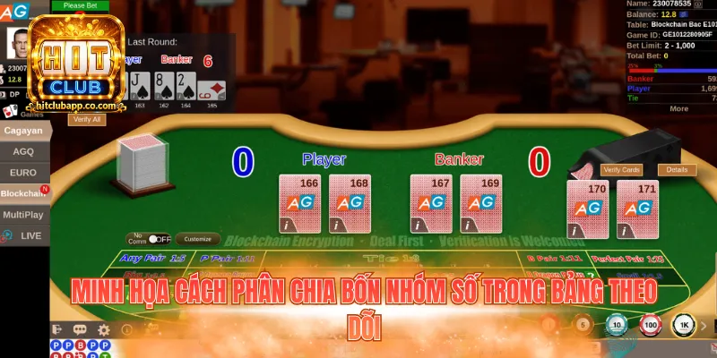 Minh họa cách phân chia bốn nhóm số trong bảng theo dõi